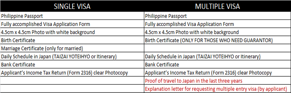 Japan Multiple Visa Entry